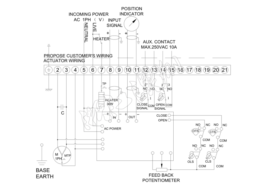 直行程電動(dòng)執(zhí)行器