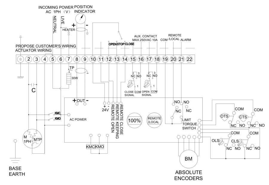 直行程電動(dòng)執(zhí)行器